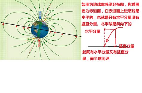 地磁水平分量|地磁扰动监测 